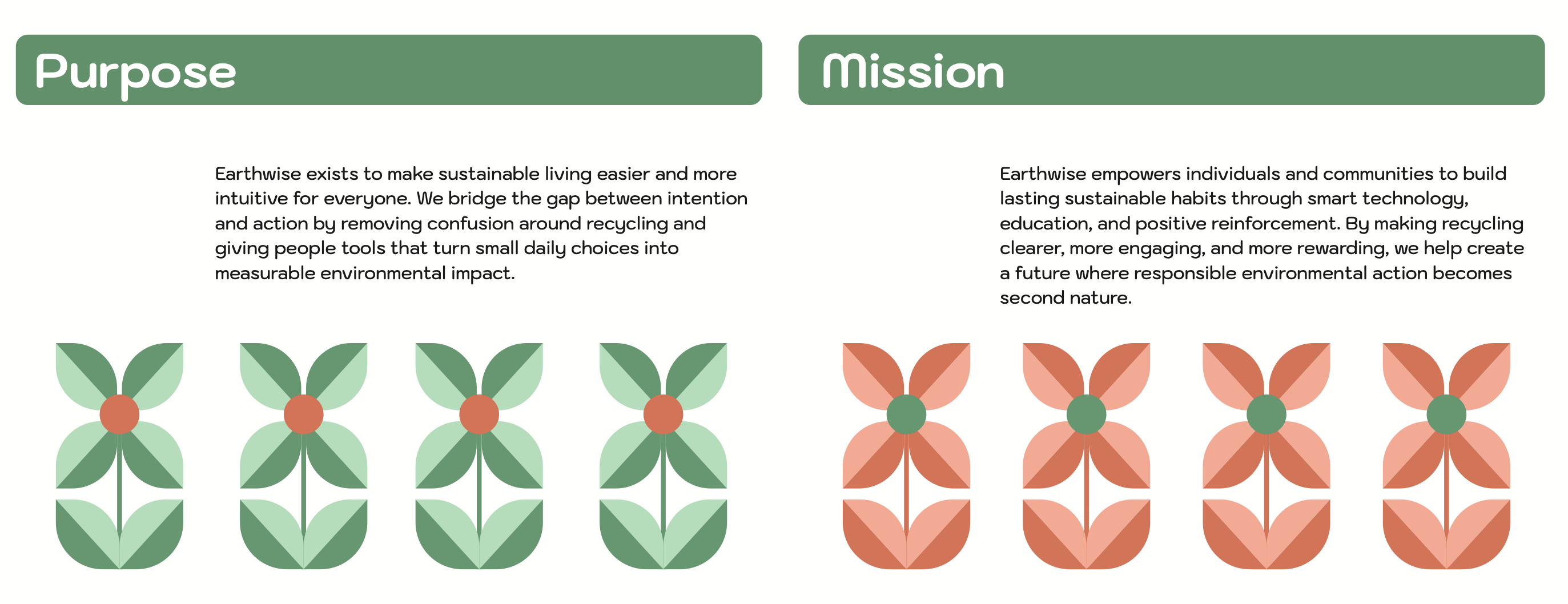 Earthwise Style Guide selected page 02.