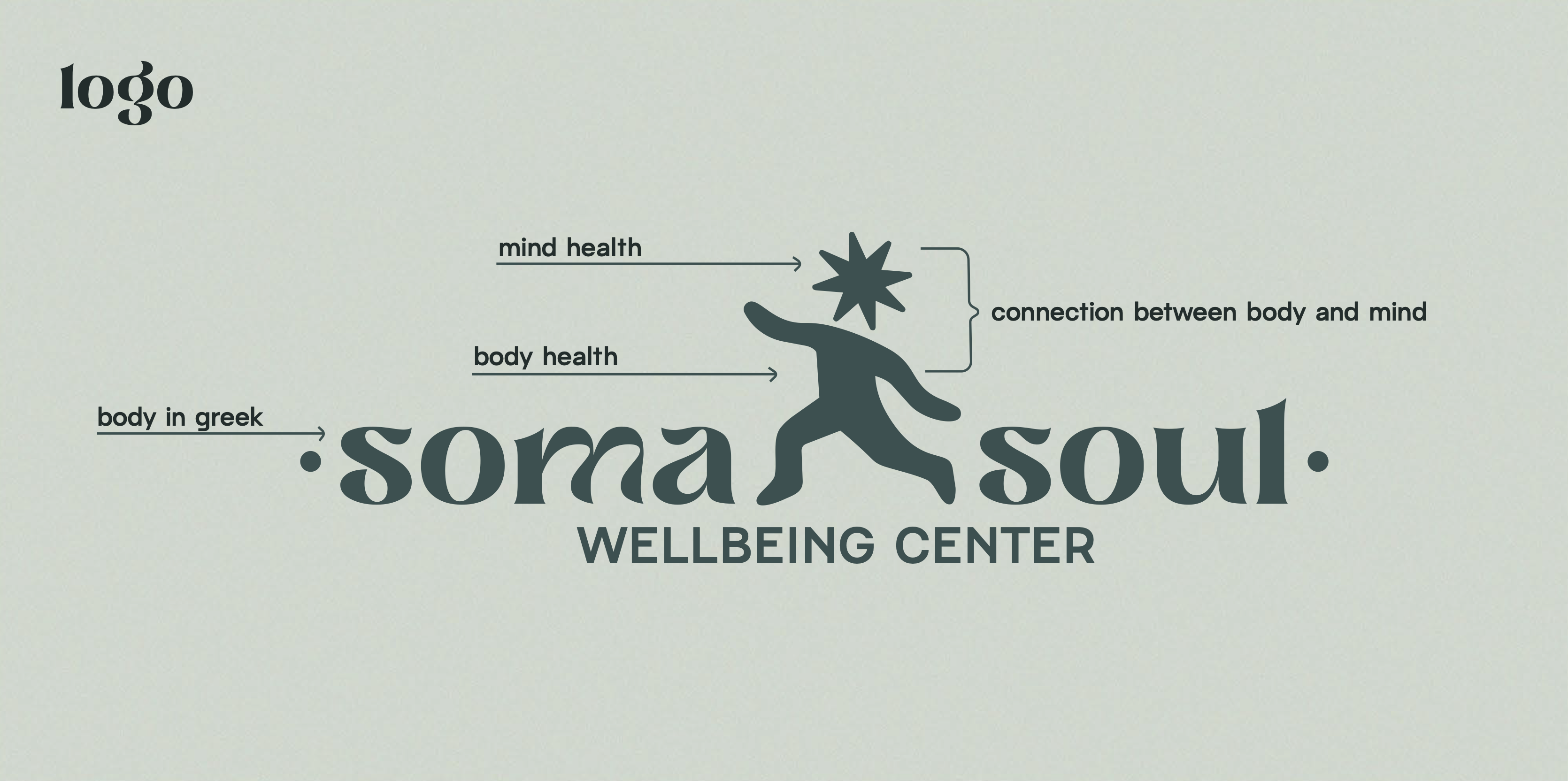 Soma & Soul Style Guide selected page 05.