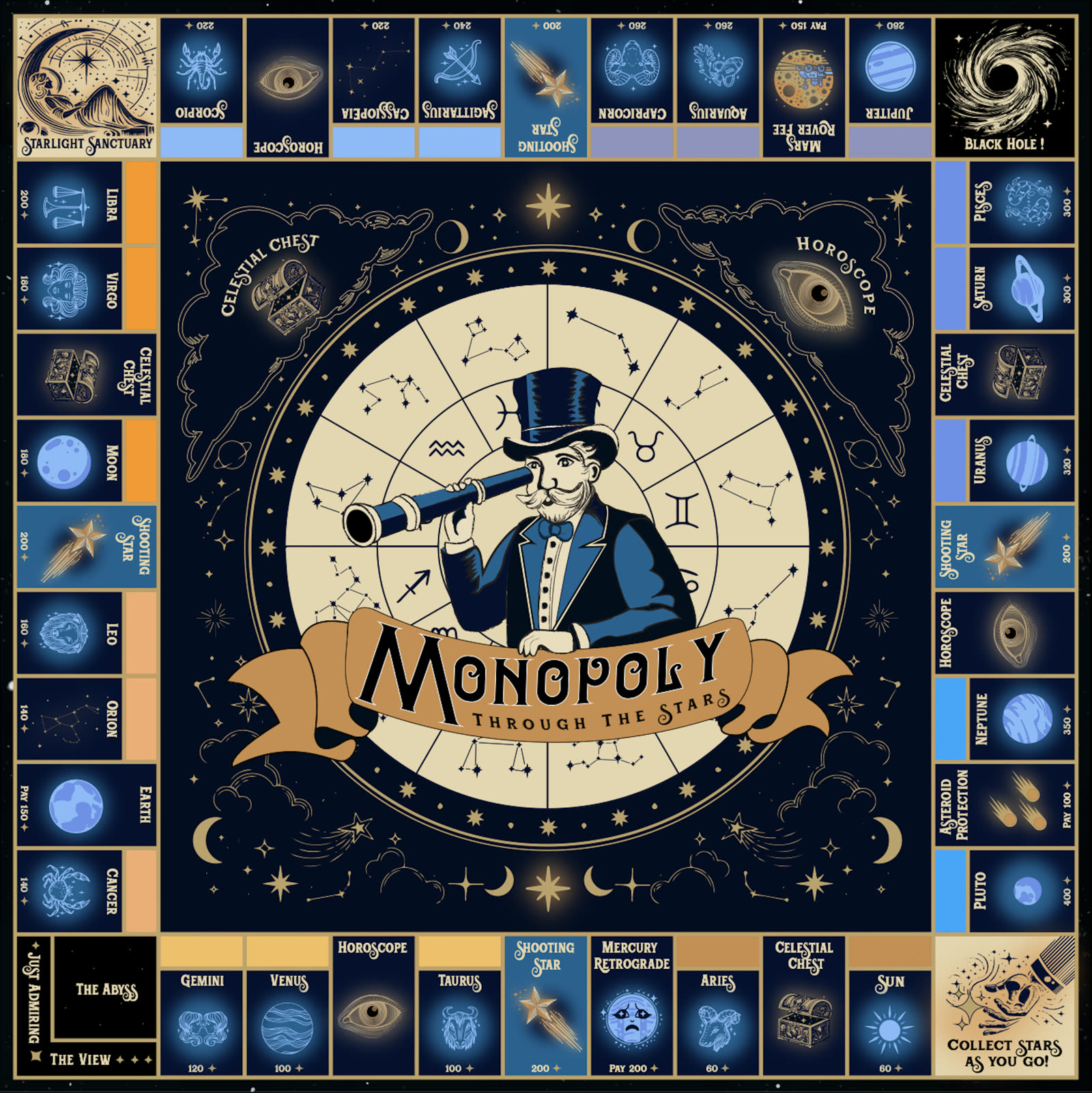 Monopolize board redesign selected student outcome 01.