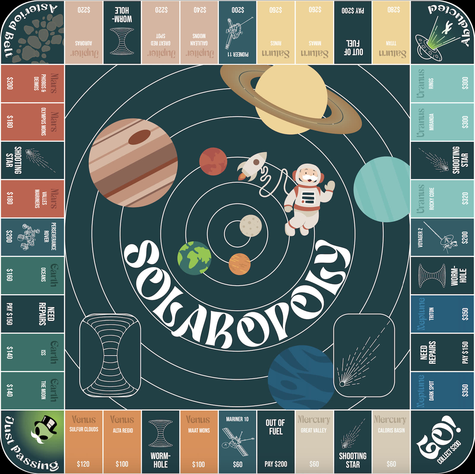Monopolize board redesign selected student outcome 03.
